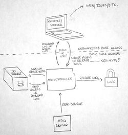 RFIDLockDiagram.jpg